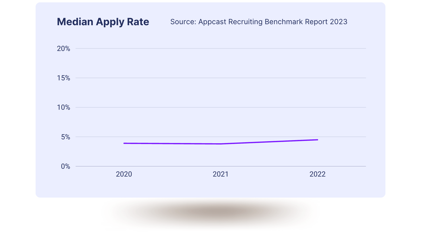 programmatic job advertising